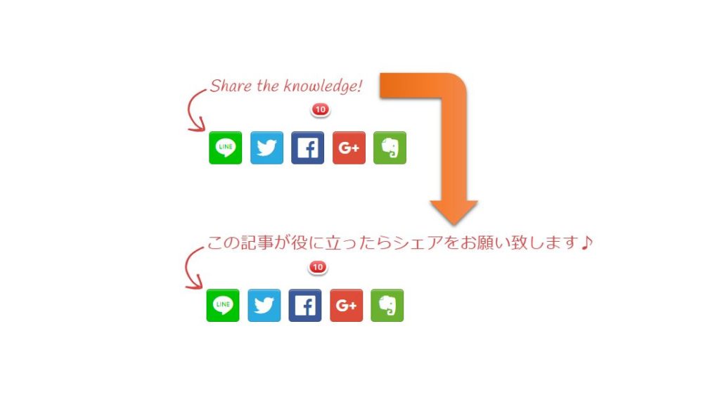 自動表示されるテキストを好きな文字に変更できます